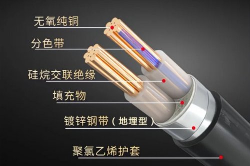 基础知识科普！电缆型号有那